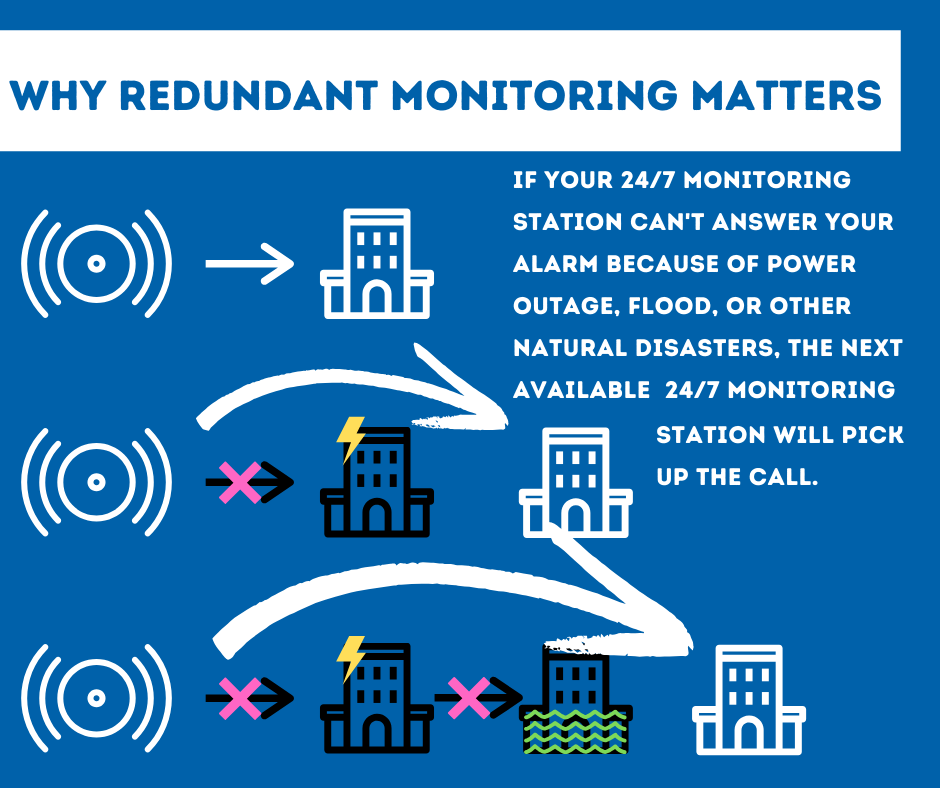 Security System Monitoring Athens